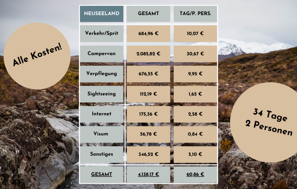 Neuseeland im Winter mit Camper I Um die Nordinsel